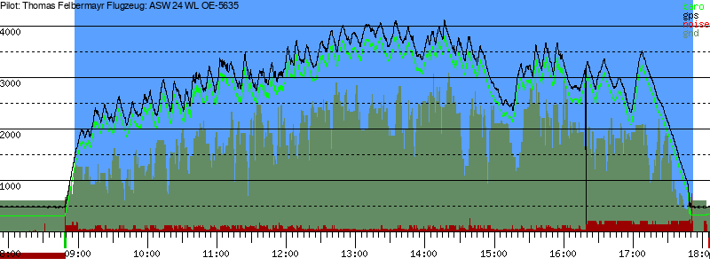 Barometer